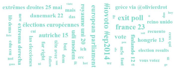 European_elections_2014_social_media